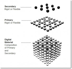  - rapid_manufacture_prototype_digital_Material_sculptCAD