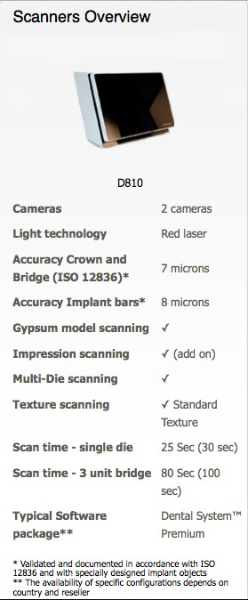 d810specs